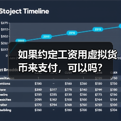 虚拟货币能否替代法定货币支付工资?法院判决关键点解析 虚拟货币能否替代法定货币支付工资?法院判决关键点解析