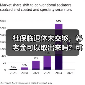 社保缴费年限不足如何解决?养老金领取条件分析 社保缴费年限不足如何解决?养老金领取条件分析
