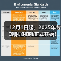 2025年度个税专项附加扣除确认指南及注意事项
