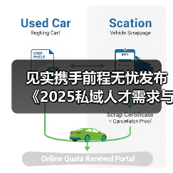 2025私域人才需求攀升 薪资分布与行业趋势解析