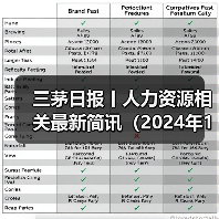 三茅日报丨人力资源相关最新简讯(2024年12月4日) 三茅日报丨人力资源相关最新简讯(2024年12月4日)