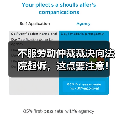 不服劳动仲裁裁决向法院起诉,这点要注意! 不服劳动仲裁裁决向法院起诉,这点要注意!