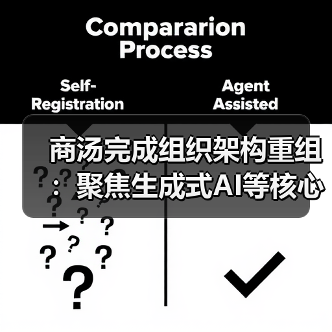 商汤完成组织架构重组:聚焦生成式AI等核心业务,各生态企业设立独立CEO 商汤完成组织架构重组:聚焦生成式AI等核心业务,各生态企业设立独立CEO