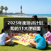 2025年度培训计划，必知的11大逻辑图