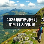 2025年度培训计划，必知的11大逻辑图
