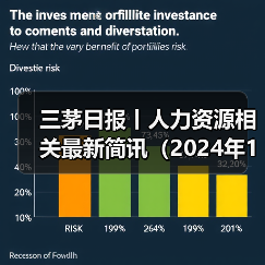 三茅日报丨人力资源相关最新简讯(2024年12月2日) 三茅日报丨人力资源相关最新简讯(2024年12月2日)