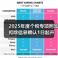 2025年度个税专项附加扣除信息确认1日起开始 2025年度个税专项附加扣除信息确认1日起开始