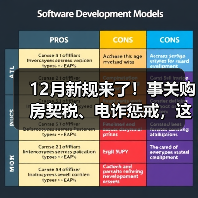12月新规来了！事关购房契税、电诈惩戒，这地将上调最低工资