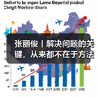 张丽俊丨解决问题的关键，从来都不在于方法