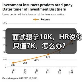 面试想拿10K，HR说你只值7K，怎么办？