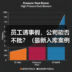 员工请事假，公司能否不批？（最新入库案例）