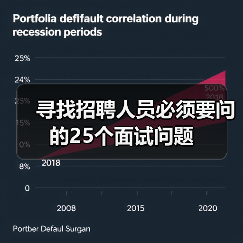 寻找招聘人员必须要问的25个面试问题