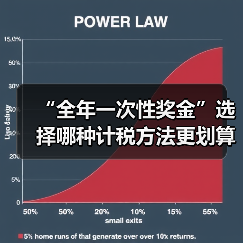“全年一次性奖金”选择哪种计税方法更划算？