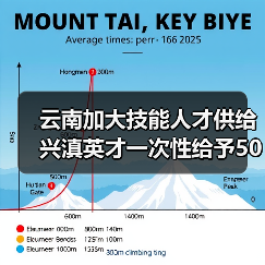 云南稳岗扩岗政策助力企业高质量发展 云南稳岗扩岗政策助力企业高质量发展