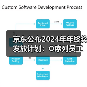 2024京东年终奖结构升级，绩效等级影响奖金倍数