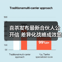 2025年新茶饮差异化战略与合伙人激励政策机遇