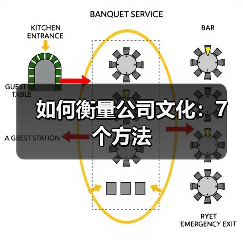 如何精准评估公司文化？七大核心指标与工具解析