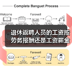 退休返聘人员个税计算与企业所得税扣除解析