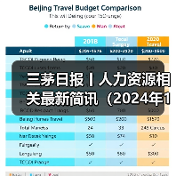 胖东来员工福利政策解读及行业动态分析