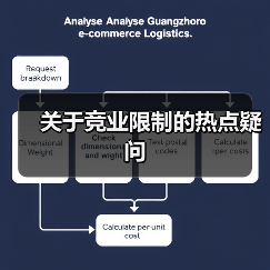 关于竞业限制的热点疑问