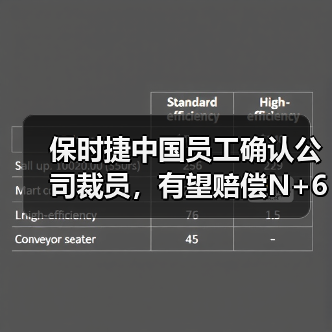 保时捷中国员工确认公司裁员,有望赔偿N+6 保时捷中国员工确认公司裁员,有望赔偿N+6