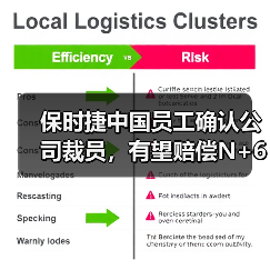 保时捷中国员工确认公司裁员,有望赔偿N+6 保时捷中国员工确认公司裁员,有望赔偿N+6