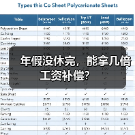 年假没休完,能拿几倍工资补偿? 年假没休完,能拿几倍工资补偿?