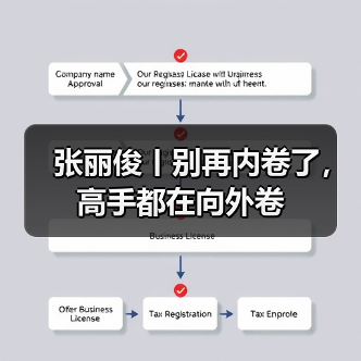 张丽俊丨别再内卷了,高手都在向外卷 张丽俊丨别再内卷了,高手都在向外卷