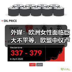 欧洲性别工资差距显著,多国存在结构性问题 欧洲性别工资差距显著,多国存在结构性问题