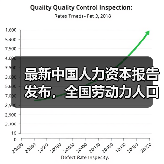 中国人力资本分布与发展数据解析 中国人力资本分布与发展数据解析