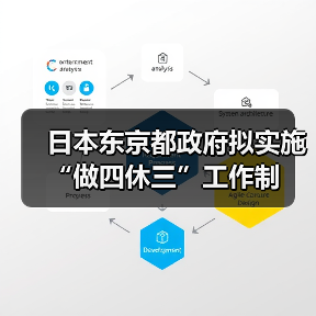 日本试行四天工作制 助力育儿平衡 日本试行四天工作制 助力育儿平衡