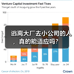 大厂人跳槽小公司挑战与机遇:职场转型关键抉择 大厂人跳槽小公司挑战与机遇:职场转型关键抉择