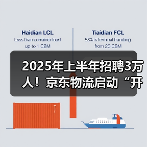 2025年上半年招聘3万人!京东物流启动“开年招聘计划” 2025年上半年招聘3万人!京东物流启动“开年招聘计划”