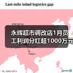 永辉超市调改店1月员工利润分红超1000万元 永辉超市调改店1月员工利润分红超1000万元