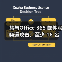 HPE遭俄罗斯黑客攻击 导致员工信息泄露