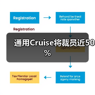 Cruise裁员50% 转向个人自动驾驶技术