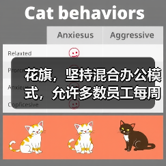 花旗,坚持混合办公模式,允许多数员工每周至少远程办公两天 花旗,坚持混合办公模式,允许多数员工每周至少远程办公两天