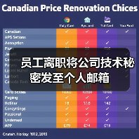 员工离职将公司技术秘密发至个人邮箱 员工离职将公司技术秘密发至个人邮箱