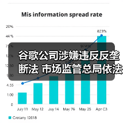 谷歌公司涉嫌违反反垄断法 市场监管总局依法决定立案调查 谷歌公司涉嫌违反反垄断法 市场监管总局依法决定立案调查