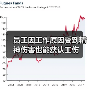 职场精神伤害认定工伤新突破,劳动者权益如何保障? 职场精神伤害认定工伤新突破,劳动者权益如何保障?