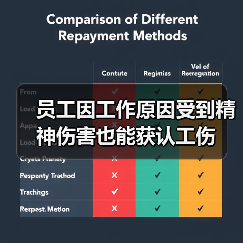 职场精神伤害认定工伤新突破,劳动者权益如何保障? 职场精神伤害认定工伤新突破,劳动者权益如何保障?