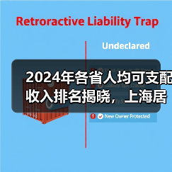 2024年各省人均可支配收入排名揭晓,上海居首 2024年各省人均可支配收入排名揭晓,上海居首