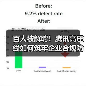 百人被解聘!腾讯高压线如何筑牢企业合规防线? 百人被解聘!腾讯高压线如何筑牢企业合规防线?