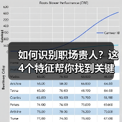 职场贵人有哪些特征？如何识别职场贵人？-玄熵慧联优聘