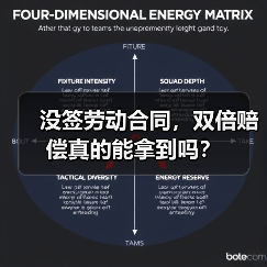 没签劳动合同，双倍赔偿真的能拿到吗？