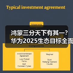 鸿蒙三分天下有其一?华为2025生态目标全面曝光 鸿蒙三分天下有其一?华为2025生态目标全面曝光