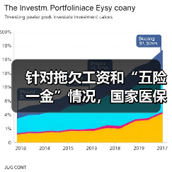 针对拖欠工资和“五险一金”情况,国家医保局有要求 针对拖欠工资和“五险一金”情况,国家医保局有要求