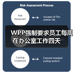 WPP强制要求员工每周在办公室工作四天 WPP强制要求员工每周在办公室工作四天