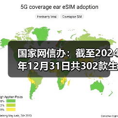 国家网信办:截至2024年12月31日共302款生成式人工智能服务完成备案 国家网信办:截至2024年12月31日共302款生成式人工智能服务完成备案