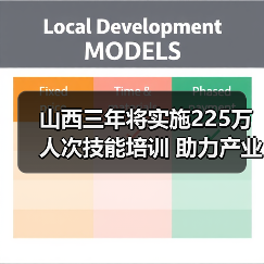 山西三年将实施225万人次技能培训 助力产业升级与就业增收 山西三年将实施225万人次技能培训 助力产业升级与就业增收